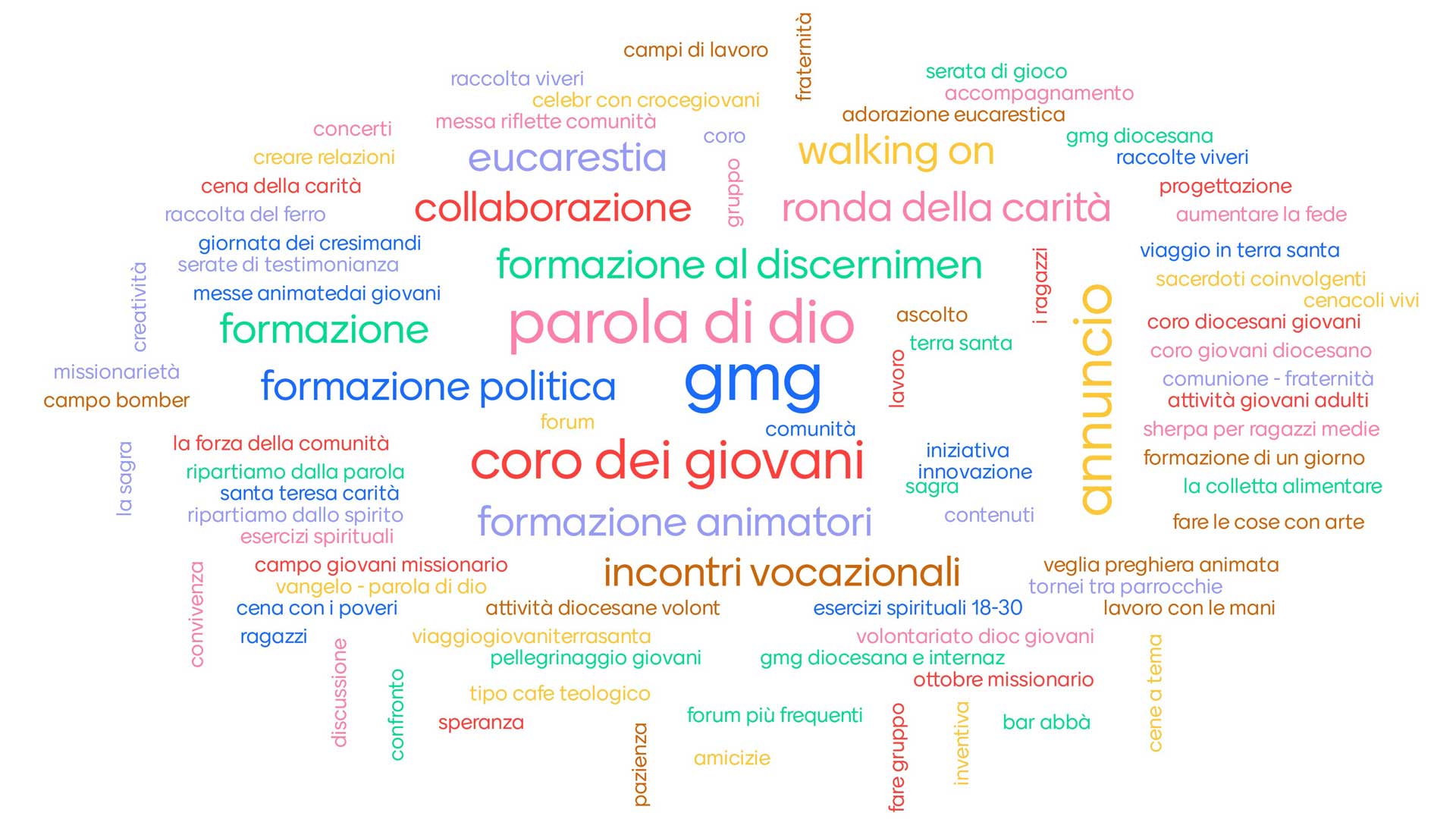 Forum-TagCloud